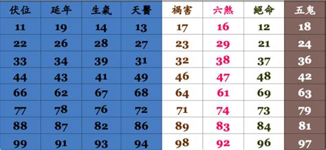 手機號碼尾數代表的運勢|電話號碼吉凶風水影響自身你知道嗎？